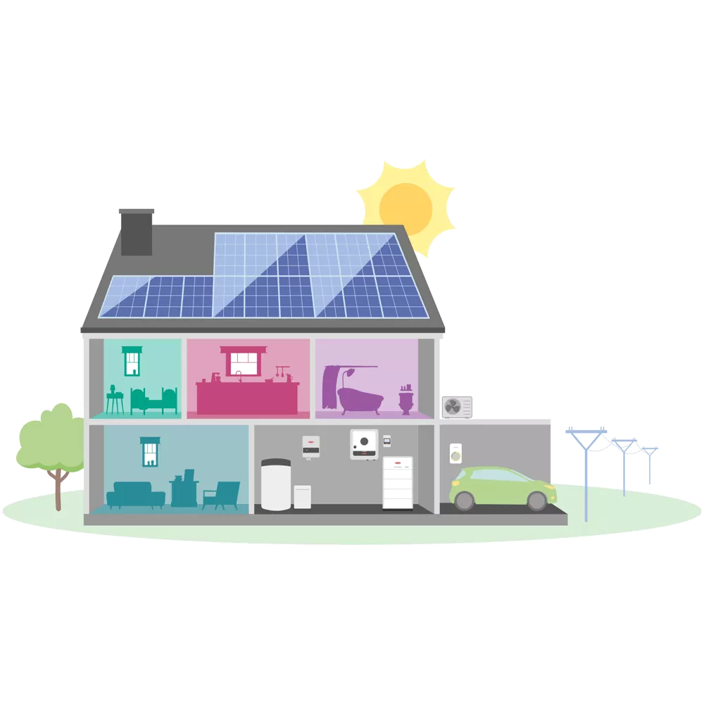 Illustration PV house with sector coupling
