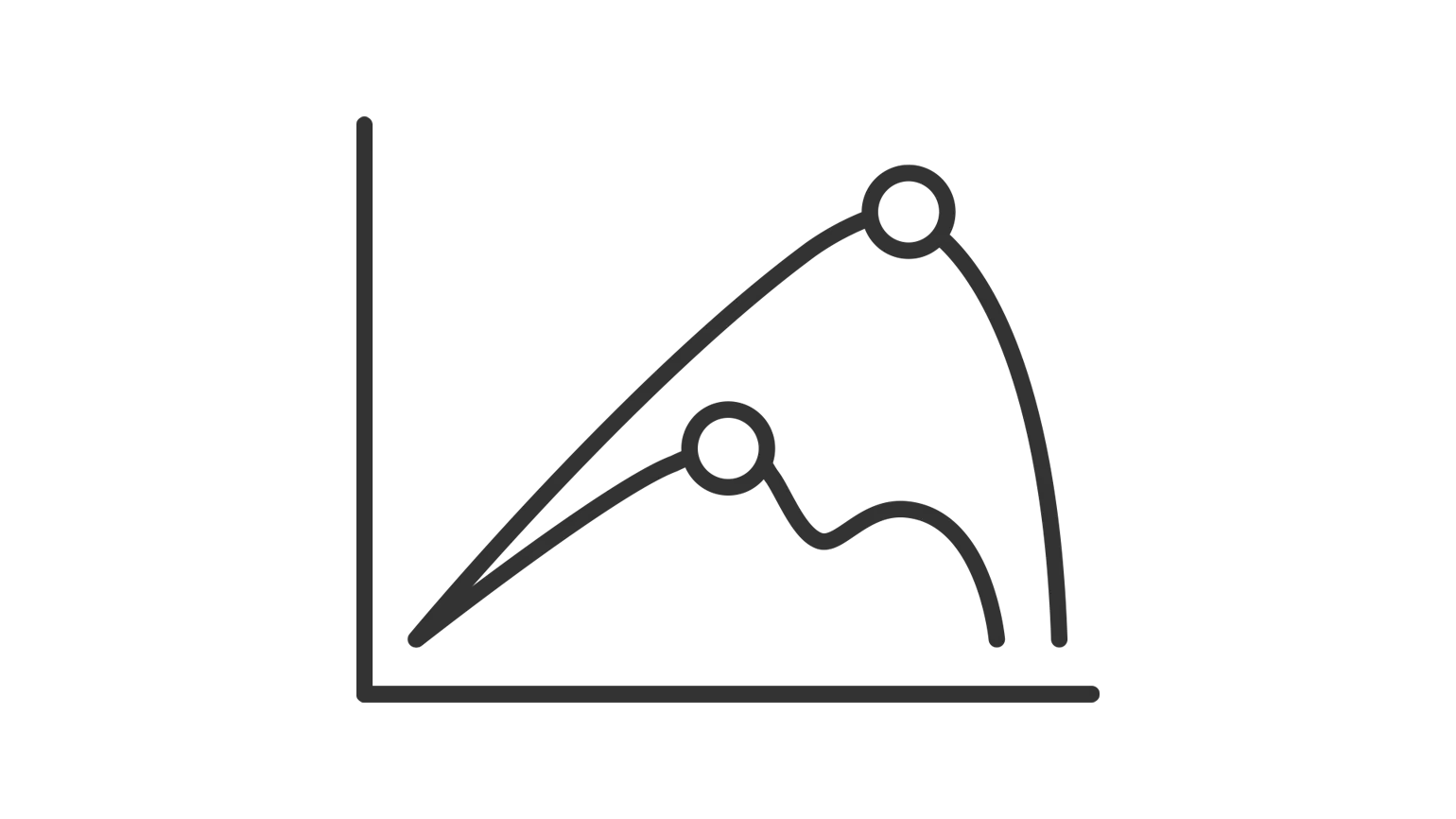 ICON Dynamic Peak Manager_1540x866