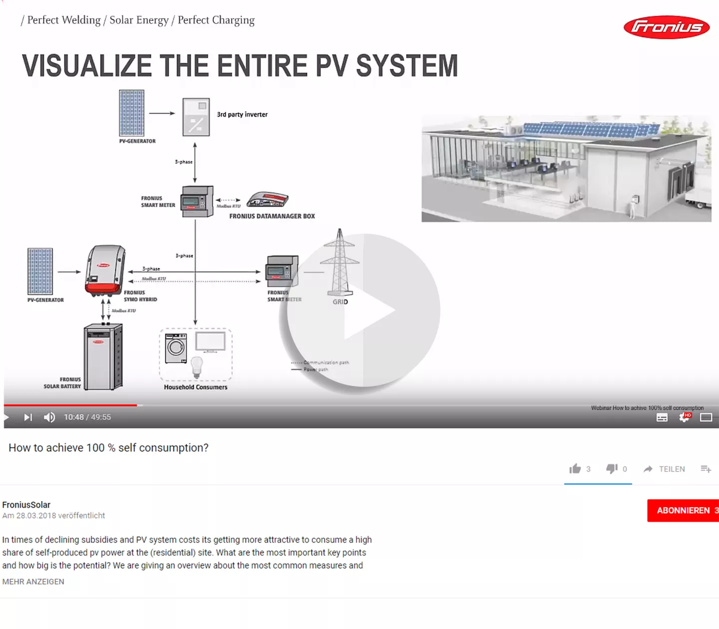 100% self-consumption with PV