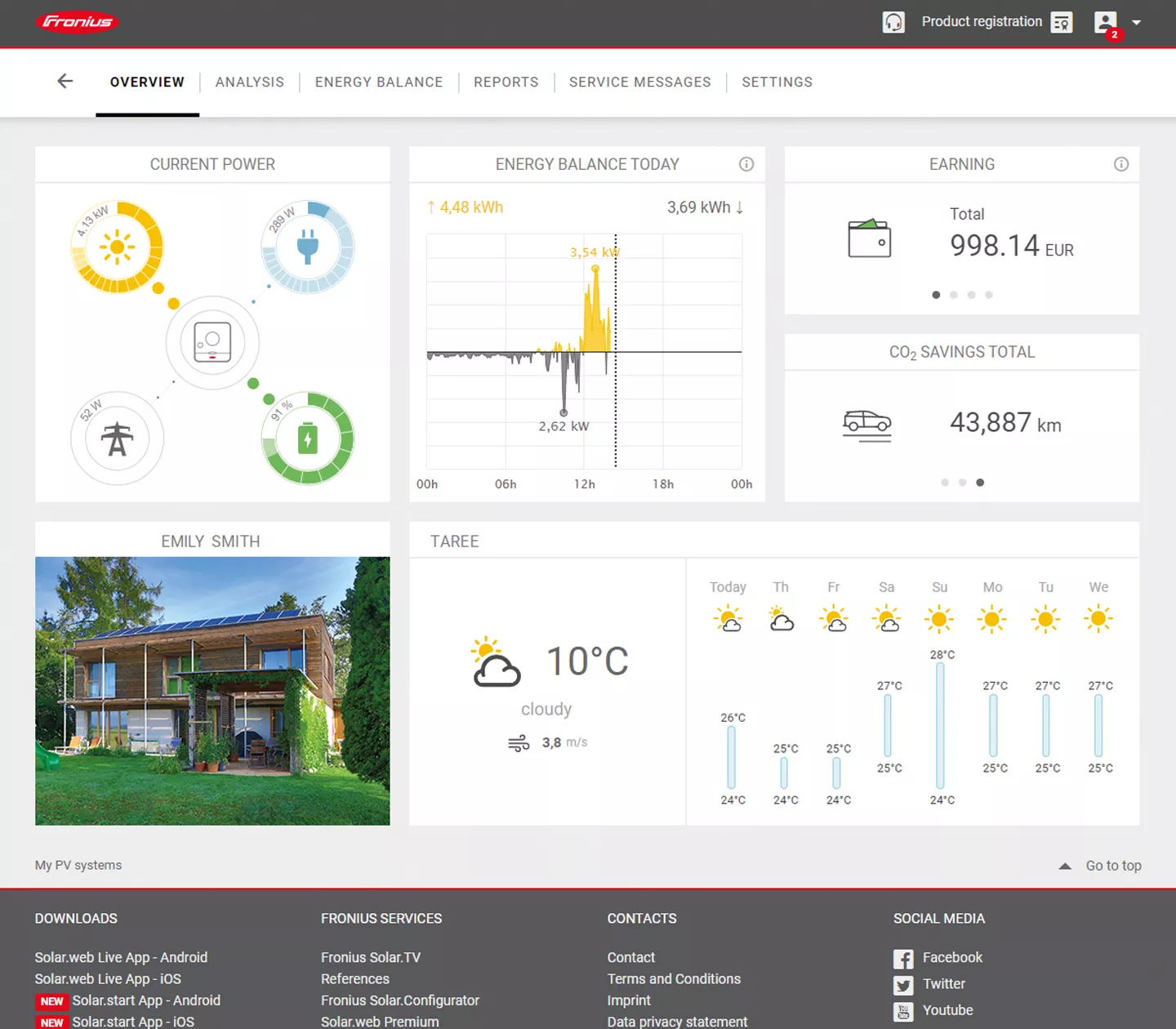 Anlagen-Monitoring mit Fronius Solar.web. Fronius Solar.web, Anlagen-Monitoring