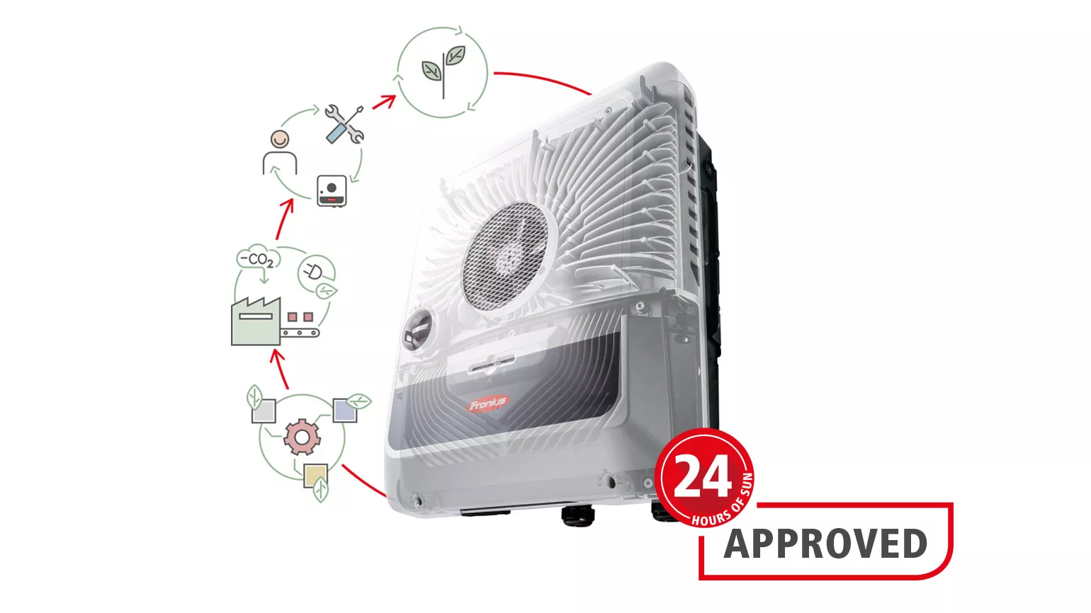 Fronius GEN24 Plus - The Versatile Hybrid Inverter - Solar Energy